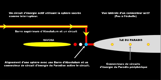 Expansion de univers